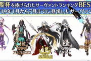 【FGO】公式でサーヴァント人気投票とかやってくれないかな←よくわかんないランキングとかは発表してくれるのにな【FateGO】