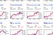 【為替相場】英・EU合意期待でユーロ、ポンドが高い　米追加経済対策期待もありリスクオン