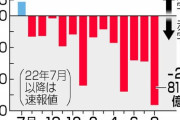 【議論】日本の貿易赤字、過去最高へ
