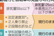 警察庁、出力制限を条件に125cc以下も原付扱いに