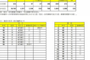 【維新】大阪府、驚異の陽性率18.3％?重症者30～50代多数