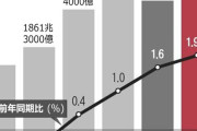 朝鮮日報　借金は帳消しにするが税の滞納は取り立てろという大統領の二重基準 ［7/26］
