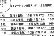 ★【ワートリ】メタ的な読みだけど全体順位では若村隊が健闘してないとちょっと悲惨過ぎるな。