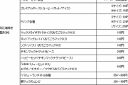 【悲報】マクドナルドさん、とんでもない計算を披露してしまう