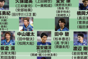 【U22日本代表】＜東京五輪世代の最新序列＞久保も堂安も安泰ではない…2019年に熾烈化したポジションは？