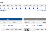 【ドラゴンズ実況】 6/6 中日 vs ロッテ（バンテリンドーム）18:00~　先発：大野【中継:三重TV　NHKBS　Jスポ2他】