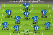 【日本代表】中国代表戦「予想スタメン」www