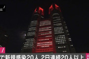 【速報】東京都、新たに20人の感染　5日
