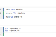 【試合結果】 9/23 中日 3-0 ヤクルト　神宮最終戦勝利！森プロ初ヒット！上林17号細川18号！松山セーブトップタイ44S目！