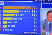報ステ「ポスト安倍候補の石破氏にお越しいただきました。世論の人気も1位」
