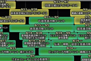 【FEH】9月上旬までのスケジュールｷﾀ━━━━(ﾟ∀ﾟ)━━━━!!!!