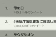 ◆扇動◆#検察庁法改正に抗議ツイート 9割がスパムだったという事実