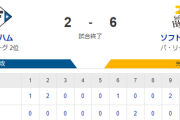 【2-6】ホークスついにハムに勝利！！初登板・初先発の前田純6回を3安打無失点　ダウンズ先頭打者ホームランの猛打賞　9回4連打で追加点
