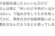 【悲報】Twitterま～ん（笑）さん「男の自殺率が高いのは女性と比べて無責任なやつが多いから」