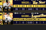 【プロスピA】スタロで叩き出した最高スコアを自慢してってくれ【画像】