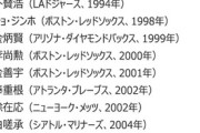 【朝鮮日報】球速重視が災い？　MLBから姿を消した韓国人投手 [8/20]  [昆虫図鑑★]