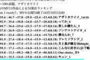 【衝撃】日向坂46の韓国楽曲『Am I ready?』が史上ワーストの大爆死！