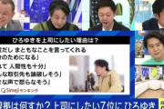 【地獄】上司にしたい有名人の7位がヤバすぎると話題に…