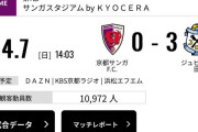 【悲報】京都サンガFC、春のログインボーナスでジュビロ磐田にボコボコにされる…
