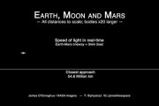 光の速度が遅すぎるとアニメで判明 地球から火星までの距離（動画あり）
