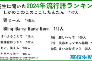 【画像】2024年の中高生の流行語大賞1位、「しかのこのこのここしたんたん」ｗｗｗｗ