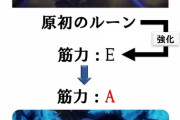 【FGO】近遠スキのないキャスタークーフーリン！！　原初のルーンって万能すぎるよなw