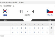 【WBC1次R・韓国対チェコ】韓国　打線爆発でチェコに大勝発進！　初回満弾など4発、11得点　4大会ぶり1次R突破へ弾み