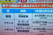 日本が原発処理水放出を撤回しないなら東京五輪をボイコットする！怖いか？ #韓国