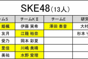 【SKE48】中坂美祐「立候補させていただきました 全力で頑張ります！！！」