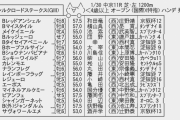 【枠順確定】1月30日(日)第27回シルクロードステークス（GⅢ）