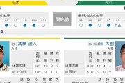 【虎実況】阪神 対 ヤクルト（甲子園）[9/12]18:00～