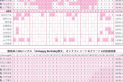 【表追加】櫻坂46『Unhappy birthday構文』ミーグリ2次完売表
