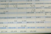 これが底辺工業高校卒の給料明細だ!‼