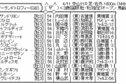 4/11(土) 第38回 ニュージーランドトロフィー(GII)