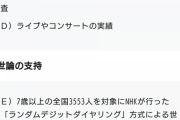 【闇深】　『AKB48』が紅白落選した理由ｗｗｗｗｗｗｗｗｗｗｗｗｗｗｗｗｗｗｗｗｗｗｗｗｗ