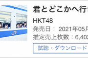 【HKT48】14thシングル「君とどこかへ行きたい」、oriconデイリー1位獲得
