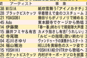 次の紅白歌合戦は人気のK-POPだらけにすれば凄いんじゃね？