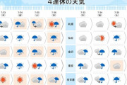 神「4連休は雨にしといたろ！！」