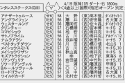4/19(日) 第25回 アンタレスステークス(GIII) part1