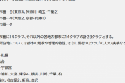【朗報】Jリーグ、昇降格制度廃止へｗｗｗ