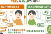 大学受験で暗記が必要な科目は何？