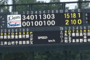 西武二軍、15得点の猛攻で9連勝！8月は驚異の13勝1敗