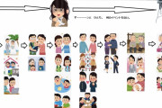独身と子供いる既婚者の人生イベントの未来の差が一瞬で分かる画像これでも独身最高って嘘つくのか？