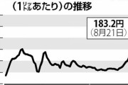 【悲報】日本国民、ガソリン価格200円台を諦めて受け入れてしまう