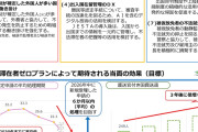 【法務省】「不法滞在者ゼロプラン〜強化版〜」発表…不法就労をネット監視、通報の促進、雇用主の摘発など→東京新聞「識者は人権の更なる軽視を懸念」
