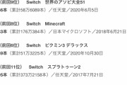 任天堂SwitchとPS4ってどっち買えばよいの？