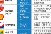 【悲報】ハイオクガソリン、20年前から他社製とゴチャ混ぜだった