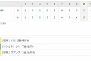 セ･リーグ T 5-3 S[9/8]　阪神逆転勝ち!!ロハス同点6号2ラン、大山勝ち越し16号2ランHR