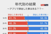 ソシャゲに課金するのって自制心さえ抑えられない子供と同じ