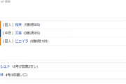【試合結果】 8/13　中日 2-4 巨人 ビシエド2ランで勝ち越しも又吉打たれ逆転負け・・後半戦初戦黒星スタート